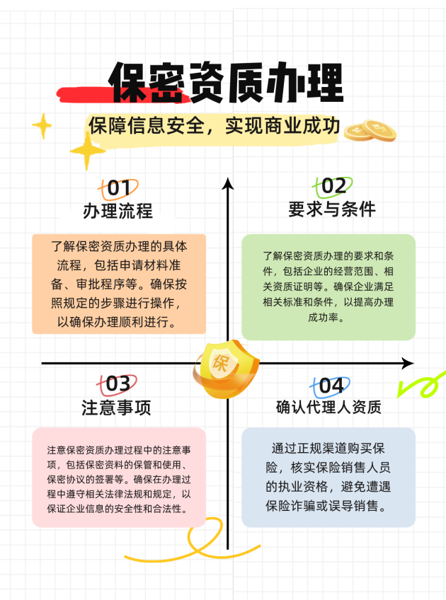 台湾保密资质办理的流程、要求与注意事项有哪些