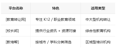 台湾学校类的教育培训机构转让注意事项、哪里有渠道，一般的转让价格是多少